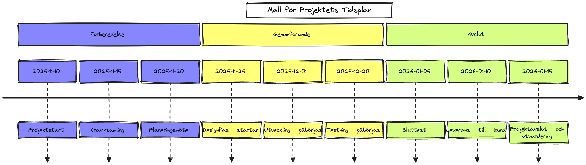 Mall för Projektets Tidsplan | Blocks And Arrows
