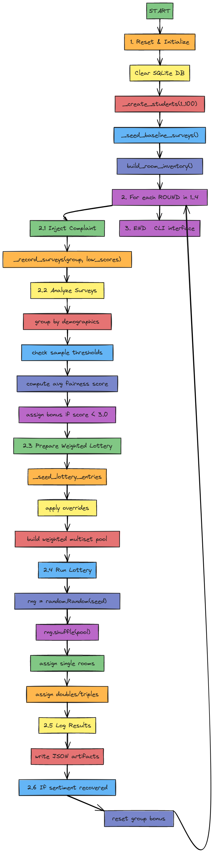 Blocks And Arrows | Blocks And Arrows