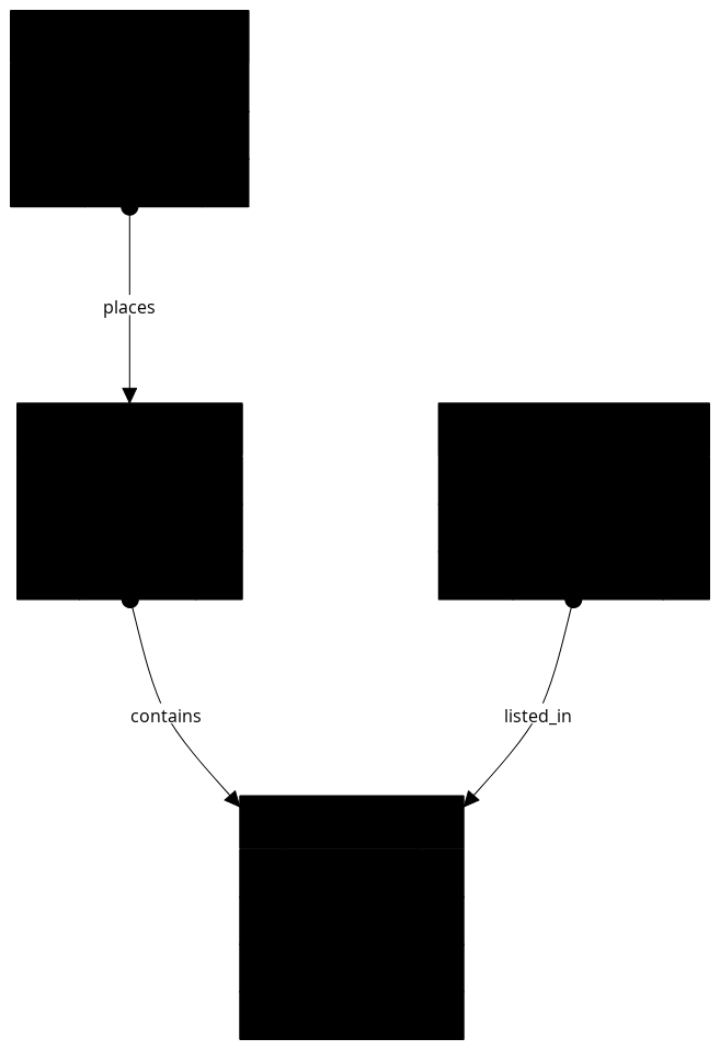 E-commerce Database | Blocks And Arrows