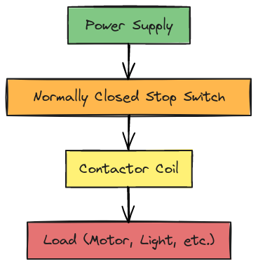 Momentary Stop-Switch Circuit | Blocks And Arrows