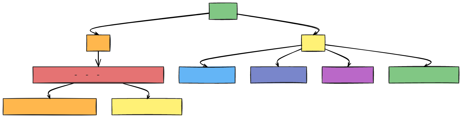 Blocks And Arrows | Blocks And Arrows