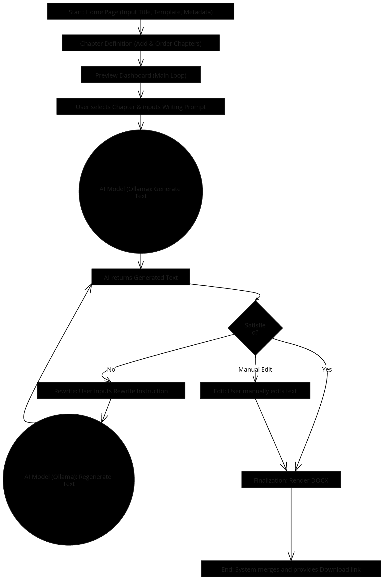 AIDocumentWriter2 Workflow (Black & White Professional) | Blocks And Arrows
