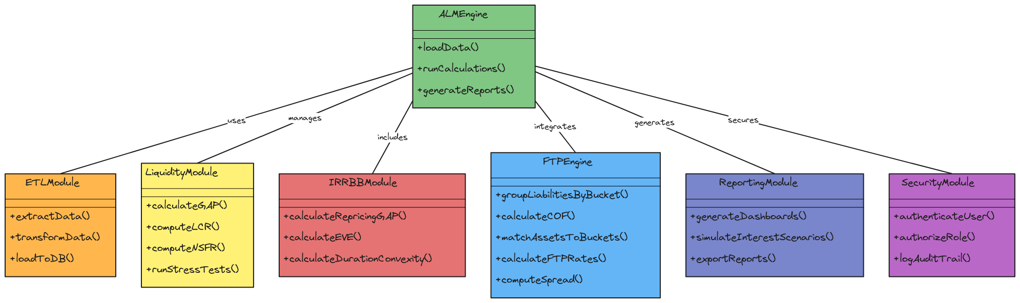 ALM Engine Class Structure (Python OOP Design) | Blocks And Arrows