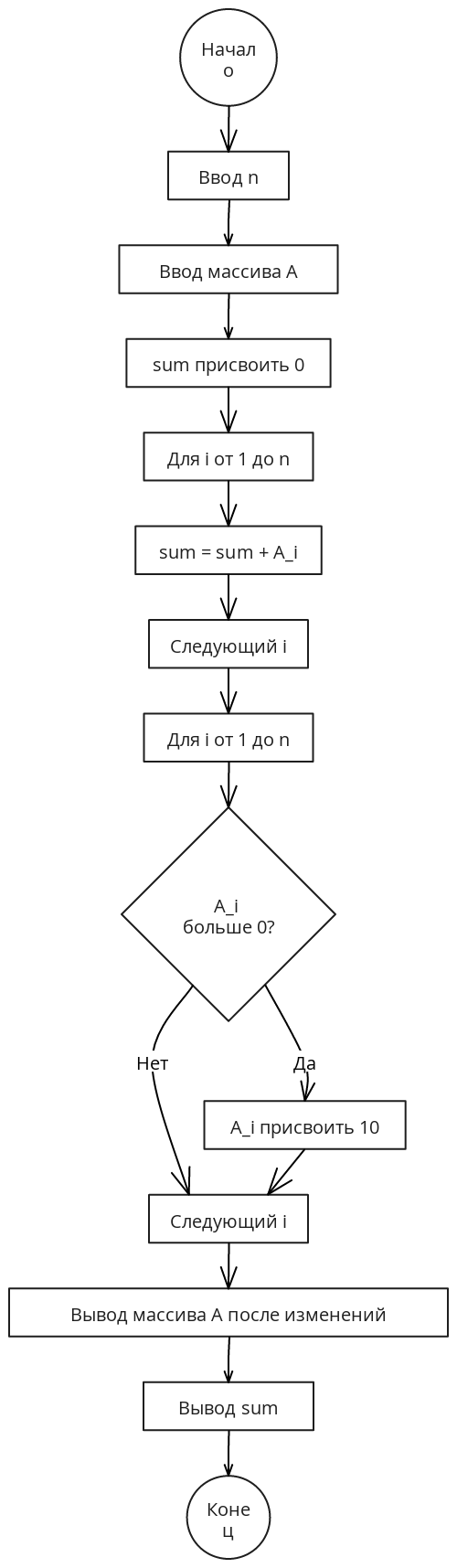 Блок-схема программы Lab12_5 (ГОСТ стиль, белый фон, без нумерации ...