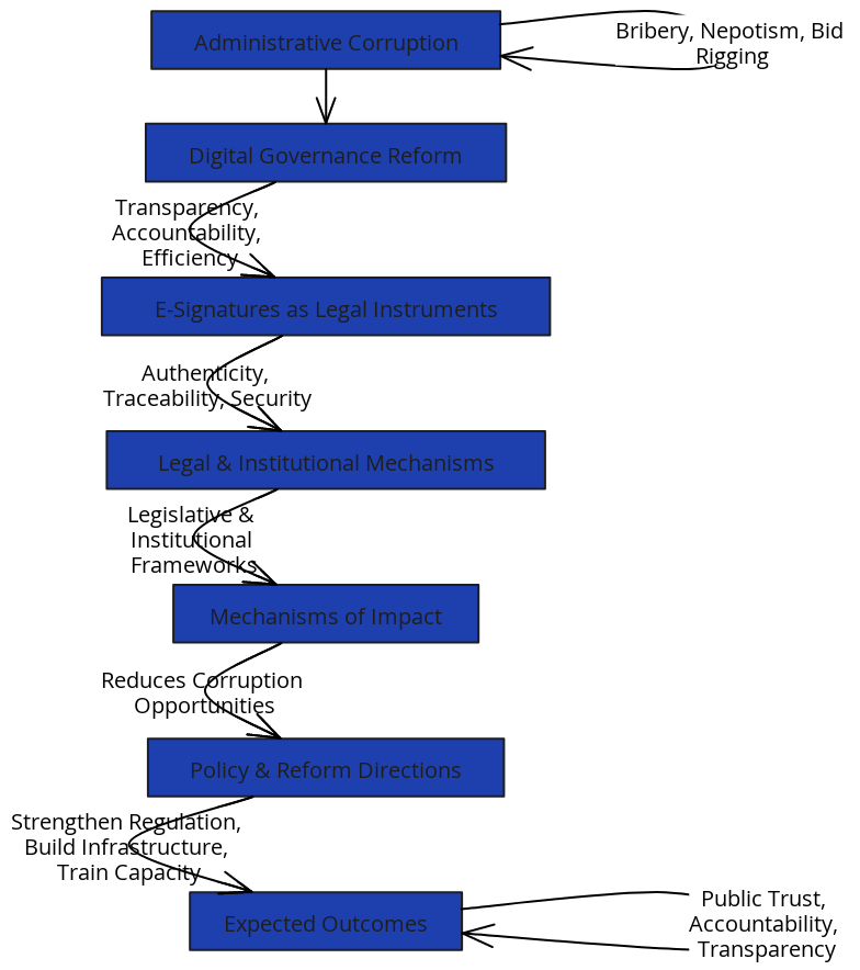 Conceptual Framework: From Traceability to Accountability | Blocks And ...