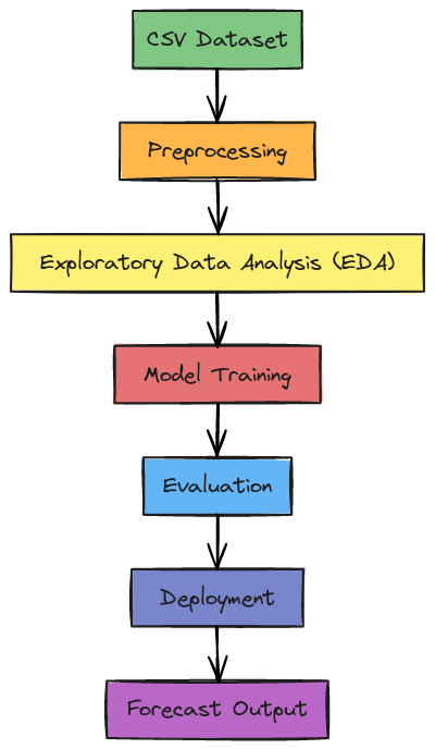 Data Analytics Project Workflow | Blocks And Arrows