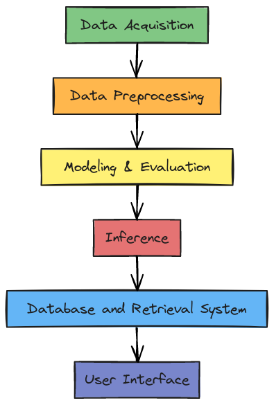 Data Science Workflow | Blocks And Arrows
