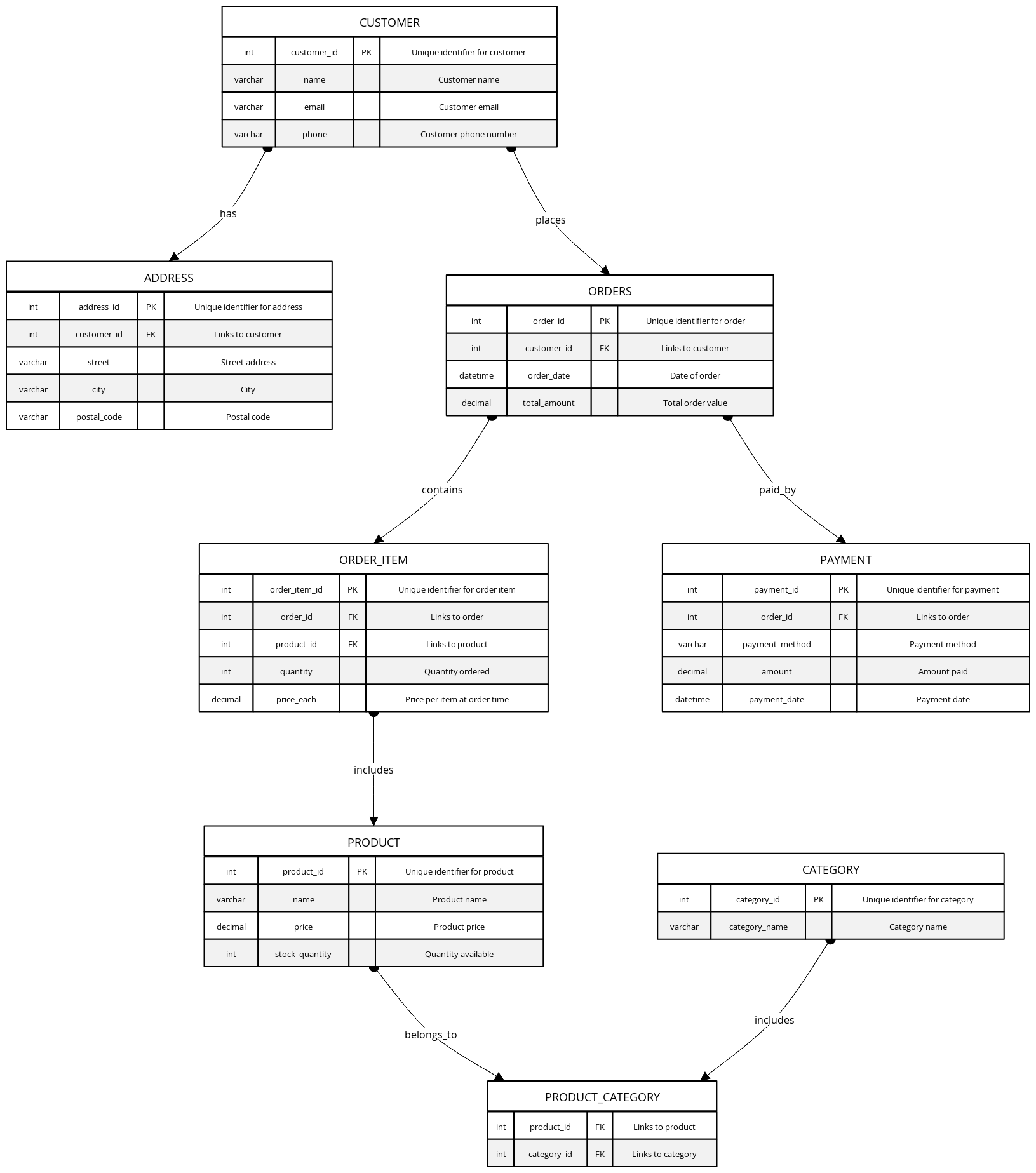 Blocks And Arrows | Blocks And Arrows