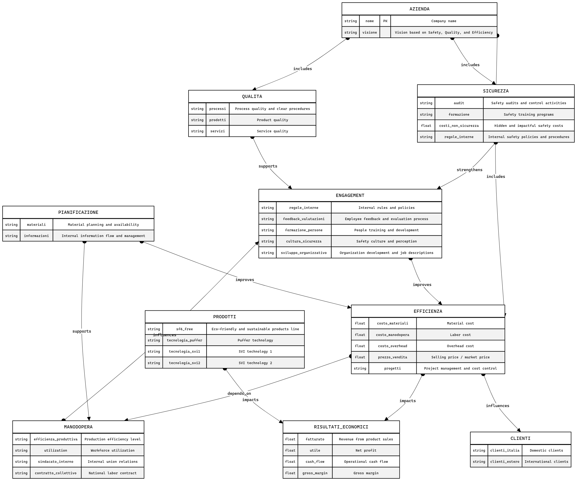 Entity Relationship Diagram - BSC Business Strategy with Product Impact ...
