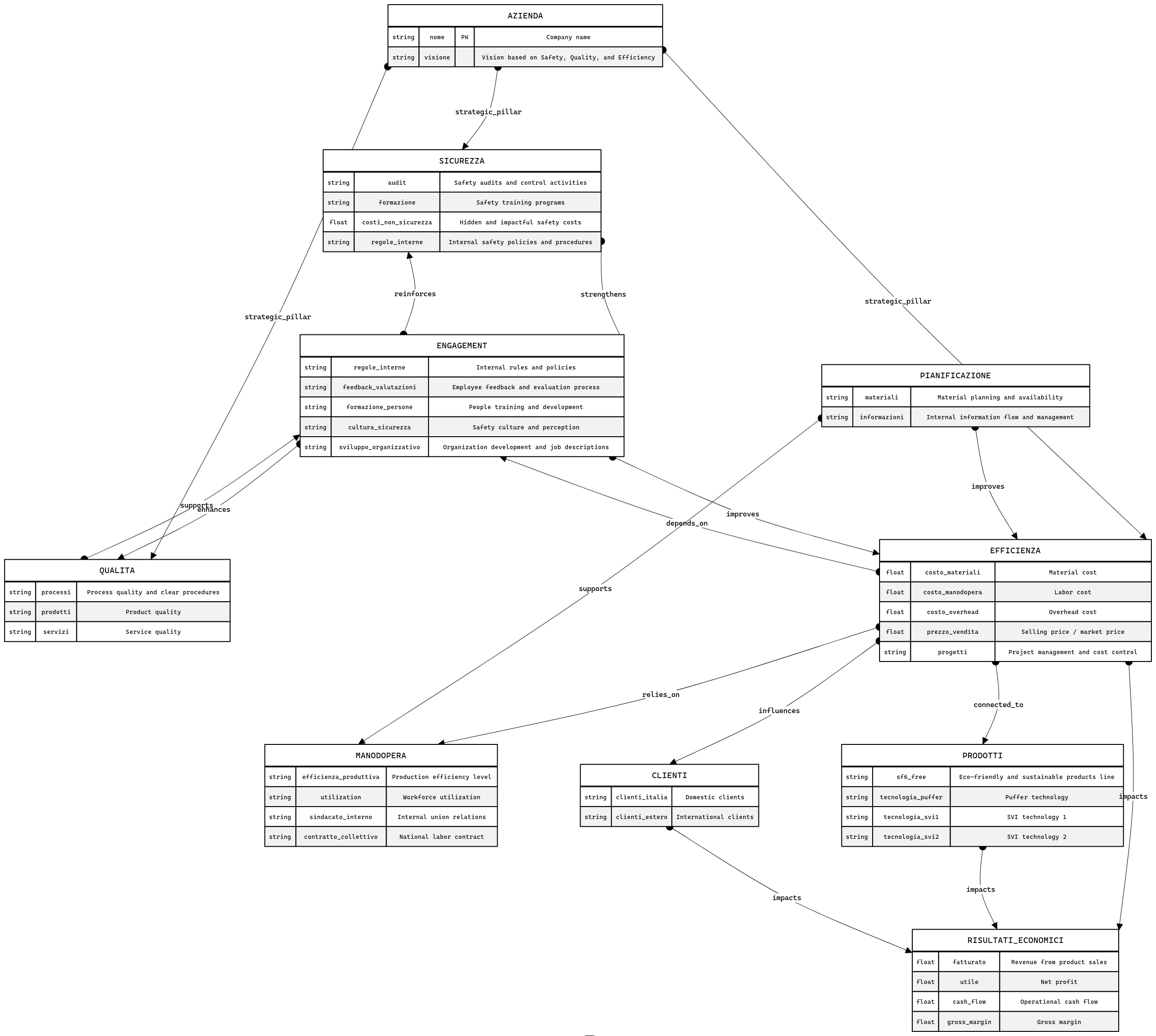 Entity Relationship Diagram - BSC Strategy with Strategic Pillars ...