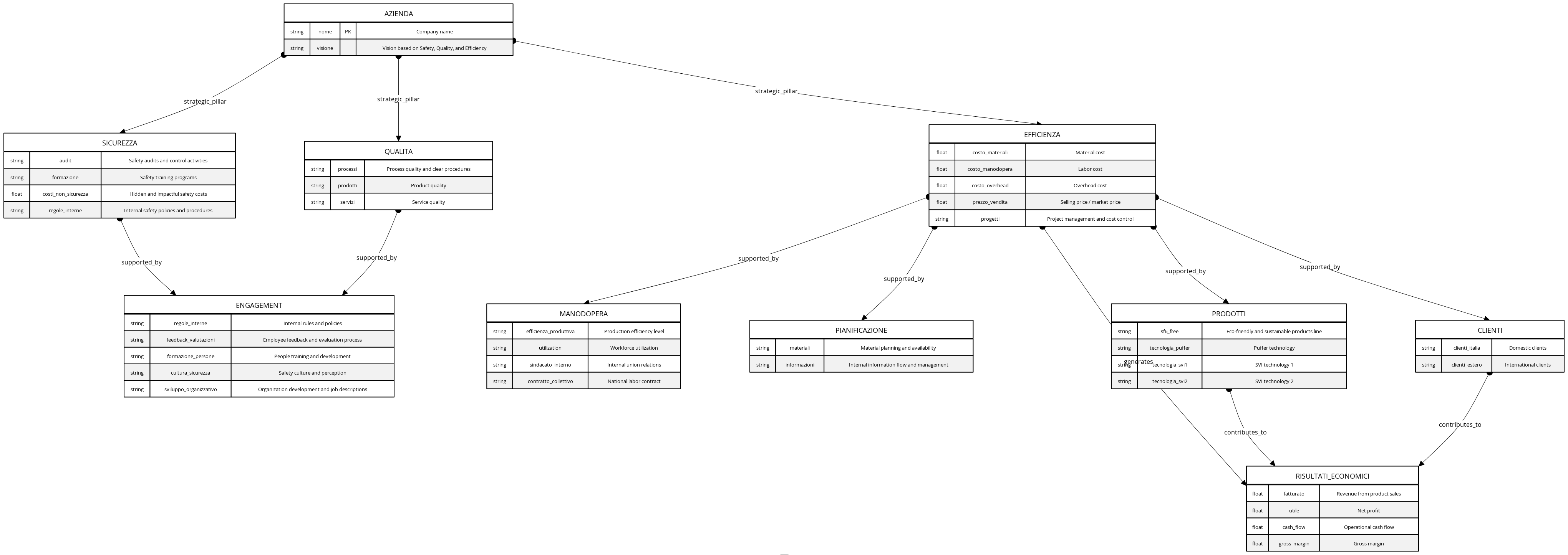 Entity Relationship Diagram - Clean BSC Strategy Hierarchical Layout ...