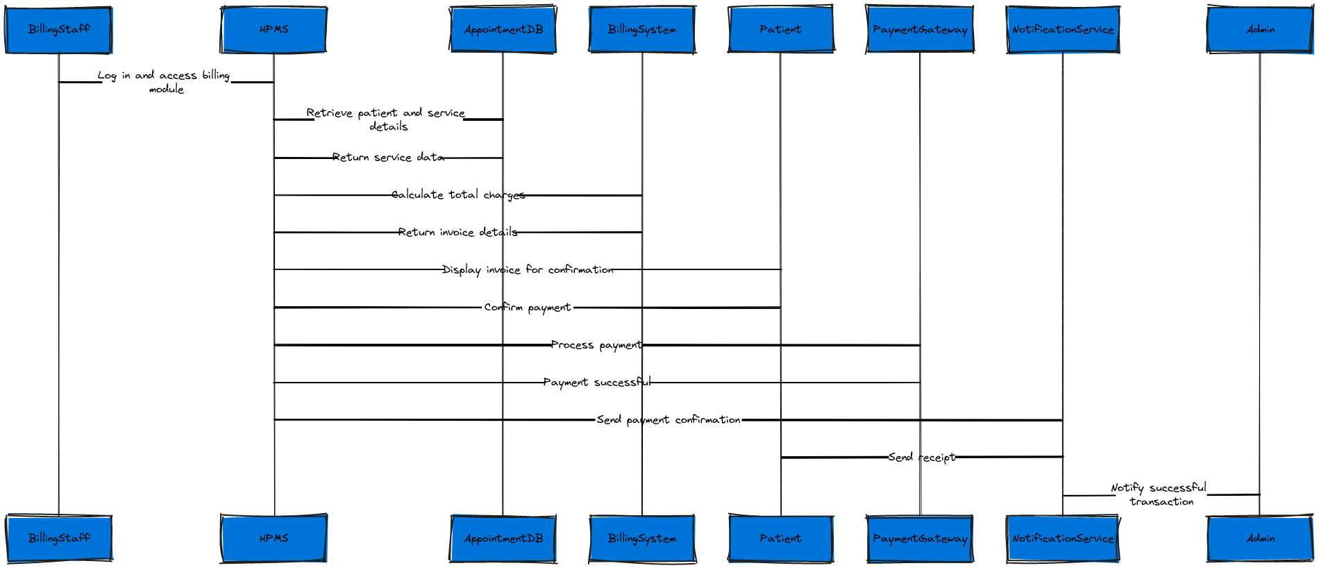 HPMS - Billing and Payments Sequence Diagram (Enhanced Contrast ...