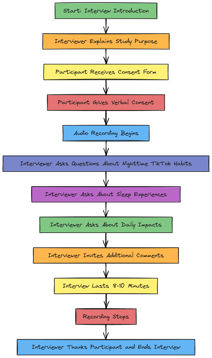 Interview Procedure Flowchart | Blocks And Arrows