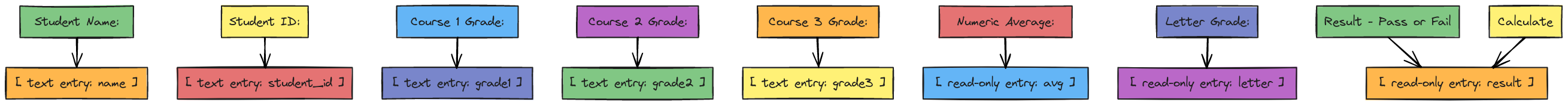 Student Grade Entry Layout Grid | Blocks And Arrows