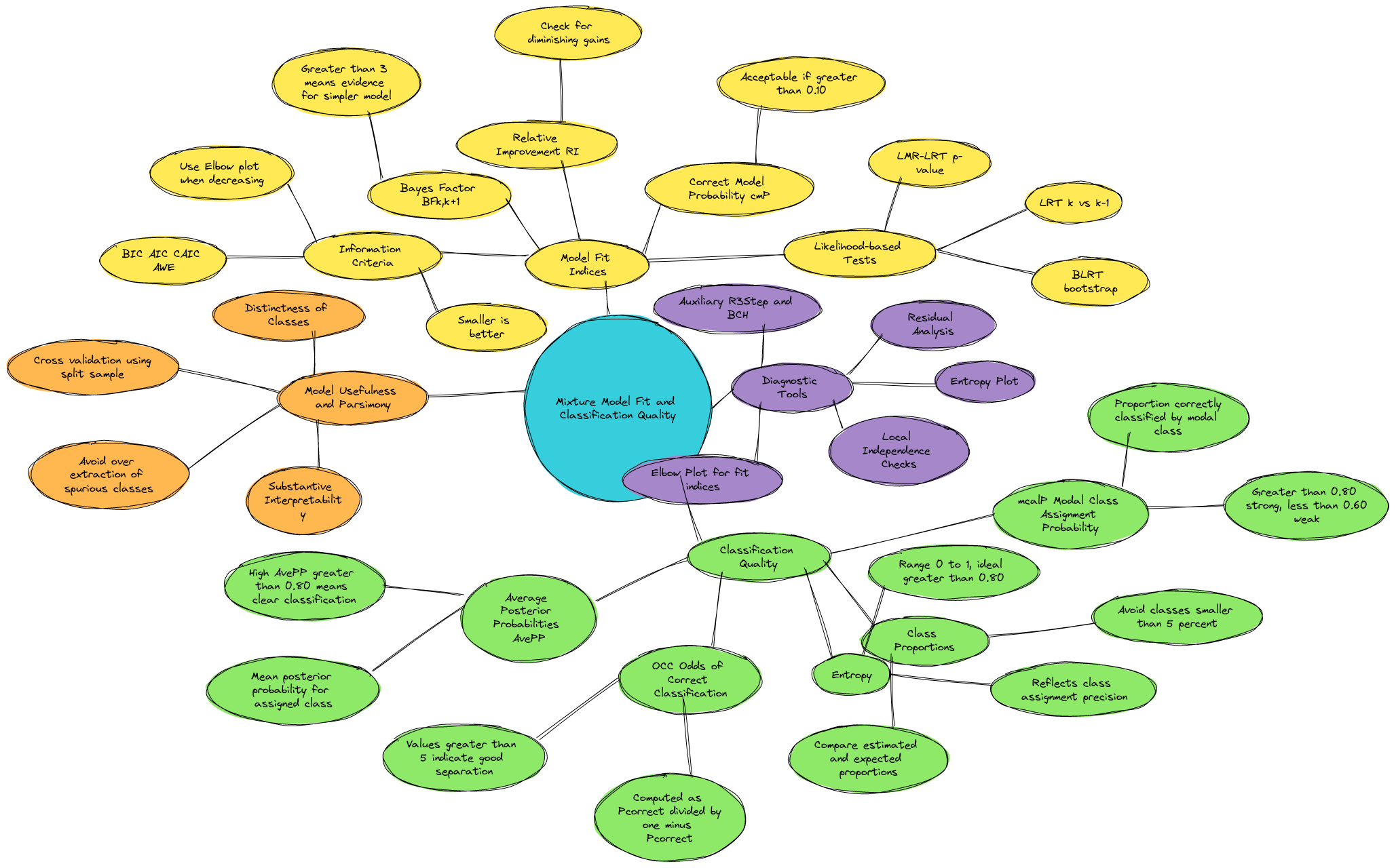 Mixture Model Fit and Classification Quality | Blocks And Arrows