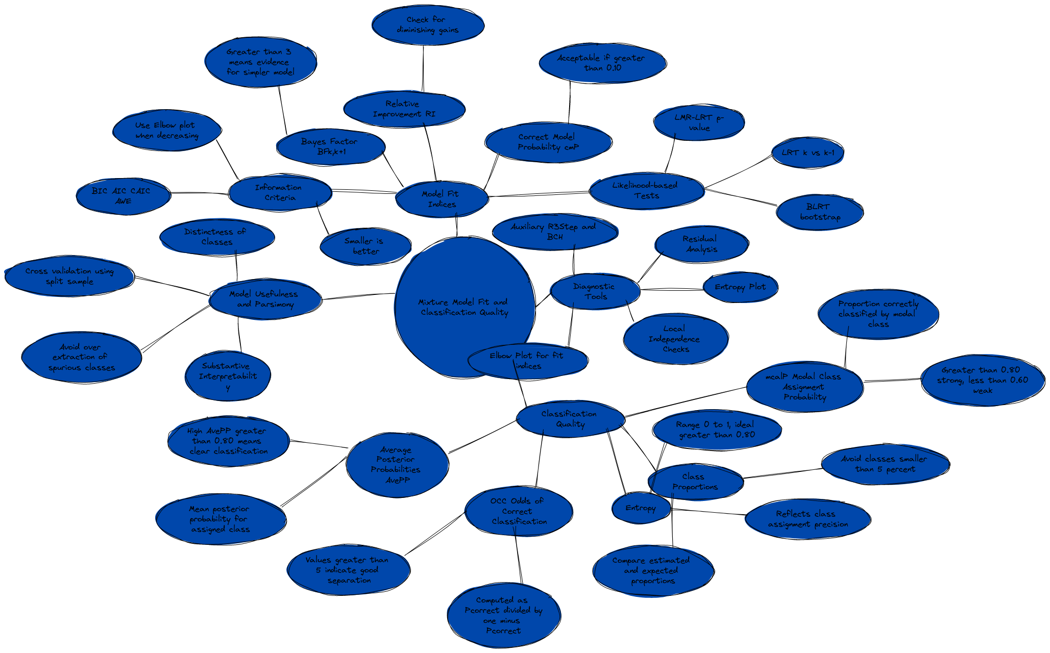 Mixture Model Fit and Classification Quality (Gradient Colors) | Blocks ...