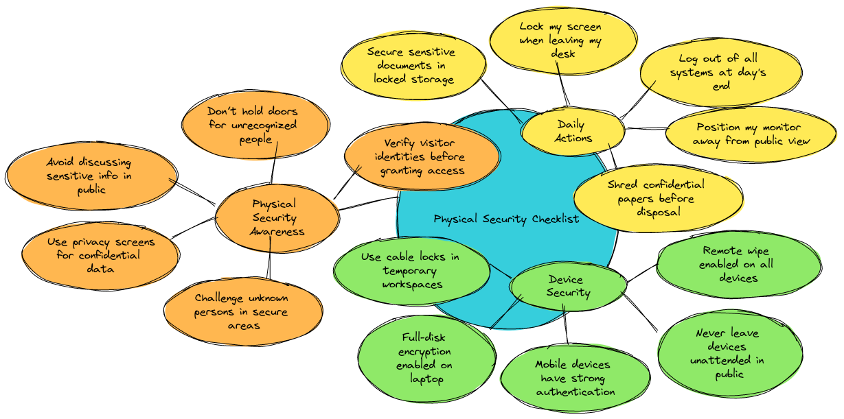Physical Security Checklist | Blocks And Arrows