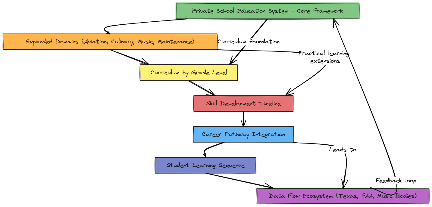 Poster Layout Map - Project-Based Learning System Overview | Blocks And ...