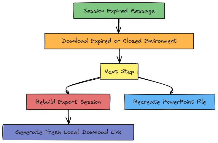 Session Expiration Workflow | Blocks And Arrows