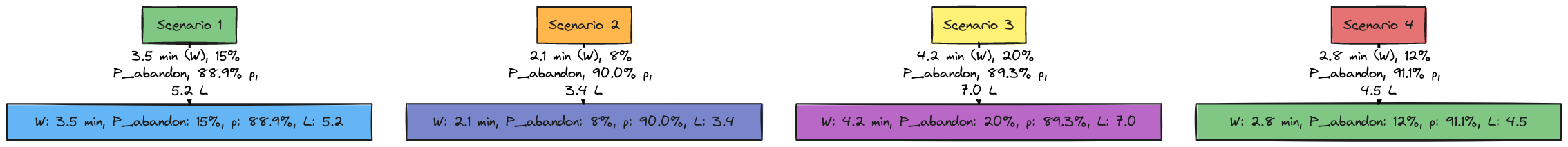 System Performance Metrics | Blocks And Arrows