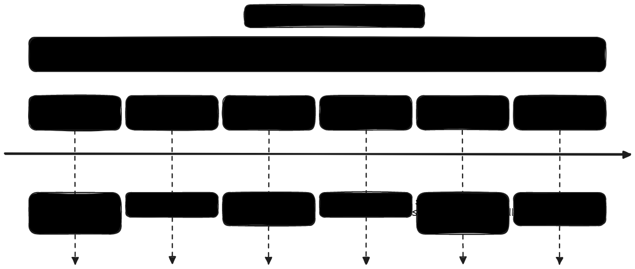 Taupo Retail Timeline (Sketch Style) | Blocks And Arrows