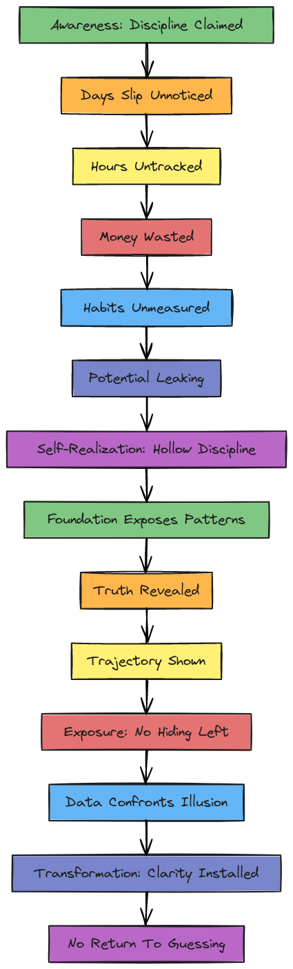 TAWN Flowchart - Classified Cognitive Flow System | Blocks And Arrows
