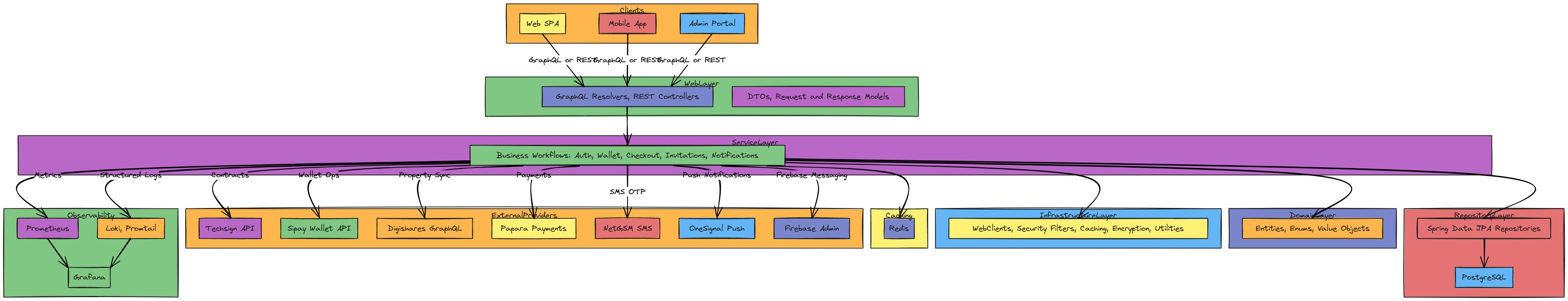 Unified Paydas System Architecture and Topology | Blocks And Arrows