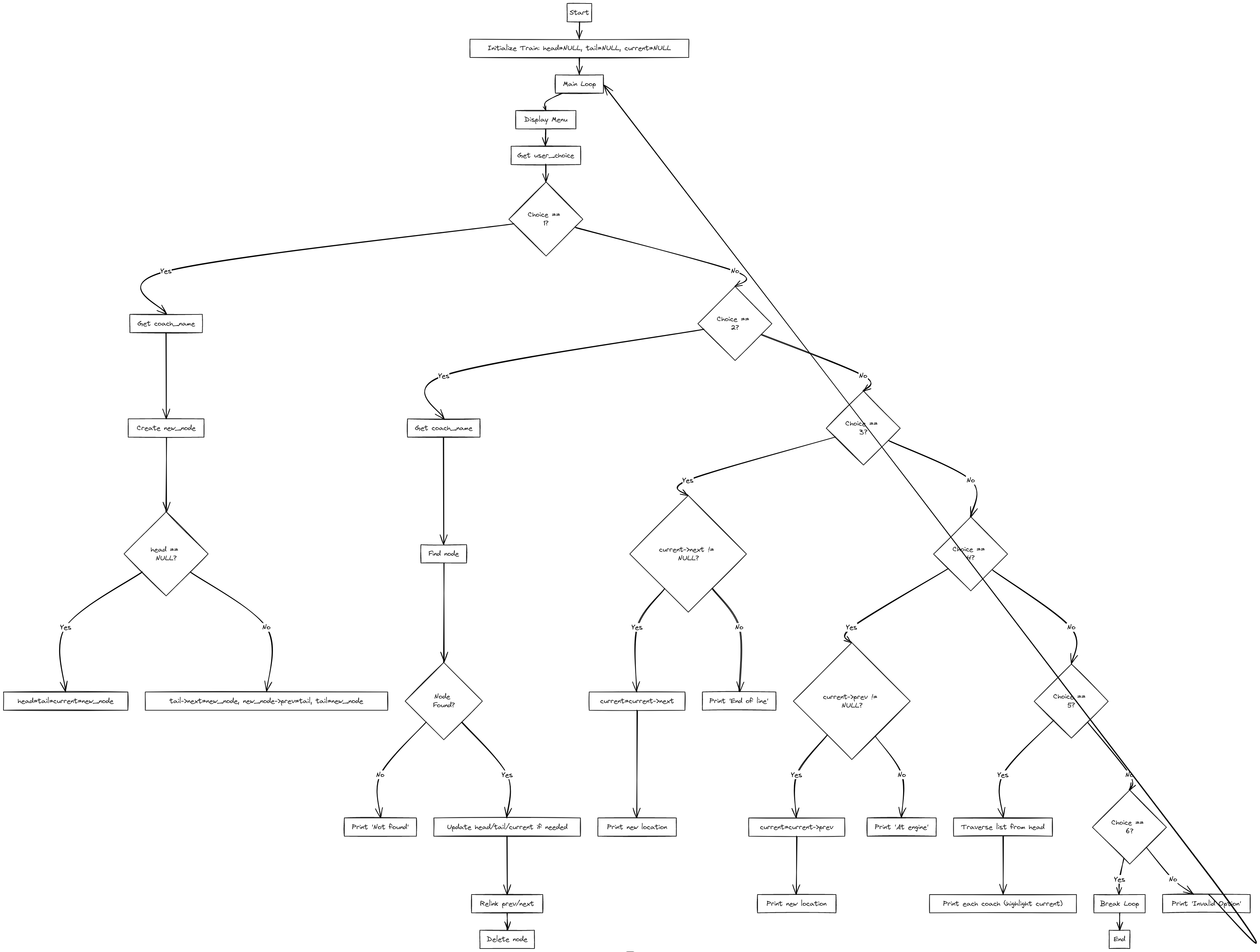 Train Management Flowchart | Blocks And Arrows